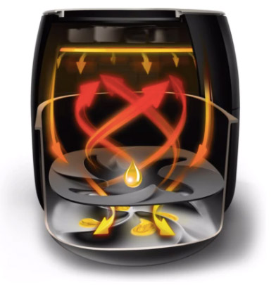 Twin TurboStar technologie Philips airfryer xxl